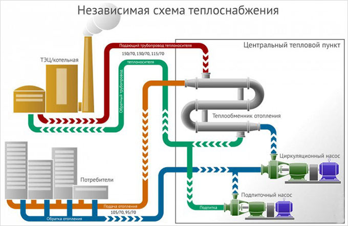 Схема теплоснабжения омск